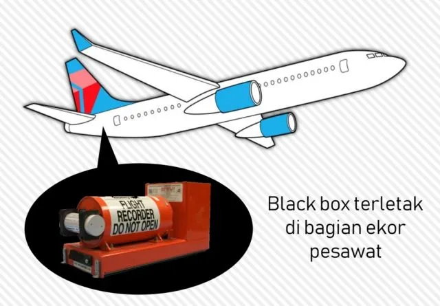 'Black Box' Sriwijaya Air SJ-182 Sudah Ditemukan. Inilah 8 Fakta tentang Black Box 13