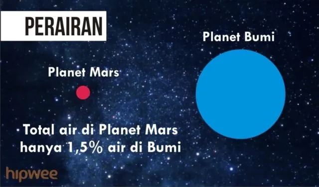 Momen Bersejarah Pendaratan di Mars Terjadi Besok. Rahasia Planet yang Mirip Bumi Itu Akan Terungkap 10