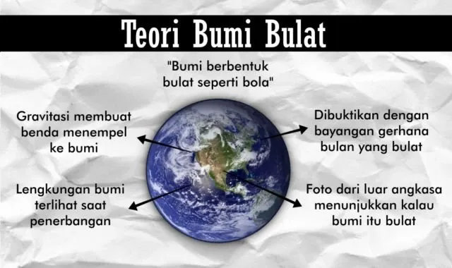Sering Bikin Heboh, Ini Lho Bedanya Teori Bentuk Bumi. Dari Bumi Bulat, Datar, Sampai Donat 4