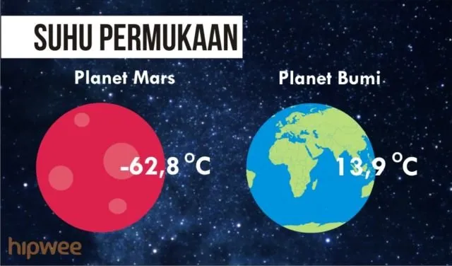 Momen Bersejarah Pendaratan di Mars Terjadi Besok. Rahasia Planet yang Mirip Bumi Itu Akan Terungkap 12