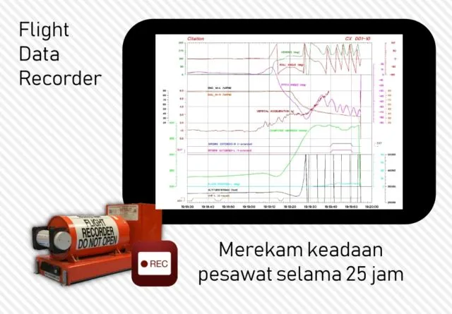 'Black Box' Sriwijaya Air SJ-182 Sudah Ditemukan. Inilah 8 Fakta tentang Black Box 12