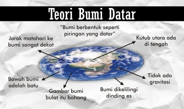 Sering Bikin Heboh, Ini Lho Bedanya Teori Bentuk Bumi. Dari Bumi Bulat, Datar, Sampai Donat 5