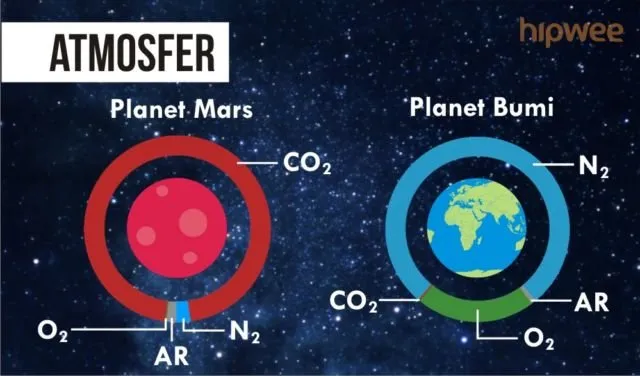 Momen Bersejarah Pendaratan di Mars Terjadi Besok. Rahasia Planet yang Mirip Bumi Itu Akan Terungkap 13