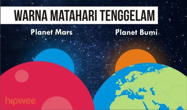 Momen Bersejarah Pendaratan di Mars Terjadi Besok. Rahasia Planet yang Mirip Bumi Itu Akan Terungkap 14