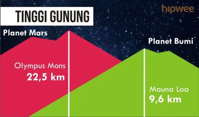 Momen Bersejarah Pendaratan di Mars Terjadi Besok. Rahasia Planet yang Mirip Bumi Itu Akan Terungkap 15