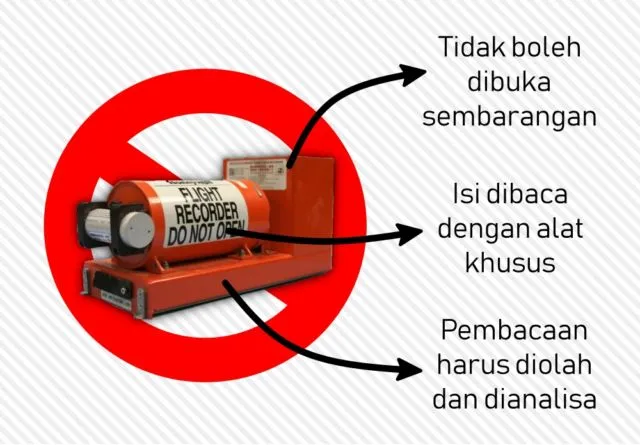 'Black Box' Sriwijaya Air SJ-182 Sudah Ditemukan. Inilah 8 Fakta tentang Black Box 16