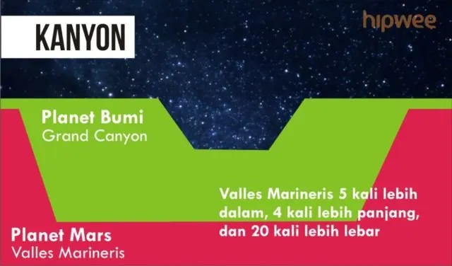 Momen Bersejarah Pendaratan di Mars Terjadi Besok. Rahasia Planet yang Mirip Bumi Itu Akan Terungkap 16