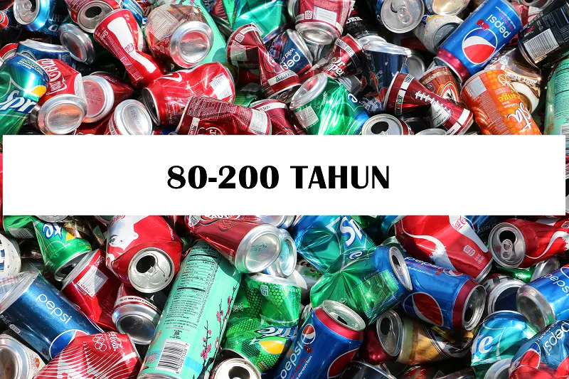 12 Jenis Sampah dan Lama Waktu untuk Terurai 18