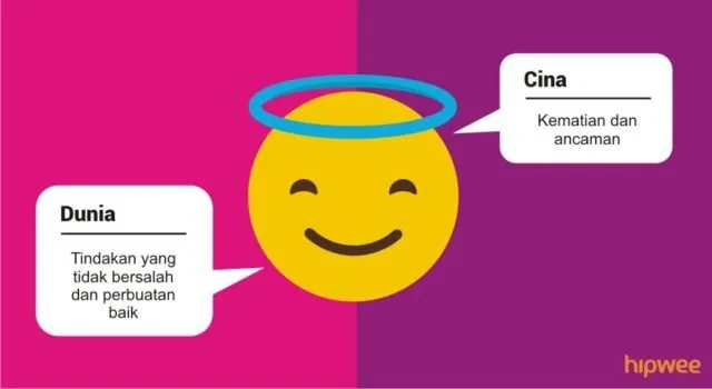 Ternyata Nggak Semua Negara Sama Lo dalam Memaknai Emoji. Berikut 7 Contoh Perbedaan Uniknya 8