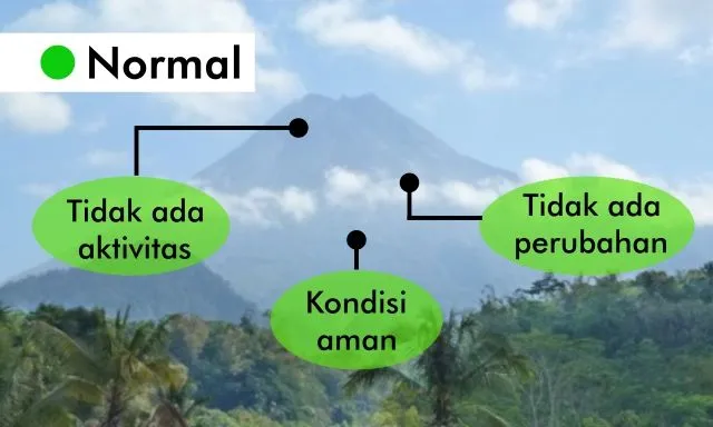Pahami Bedanya 4 Tingkatan Status Aktivitas Gunung Berapi Ini. Jangan Sebatas Panik, Yuk Edukasi Diri 5