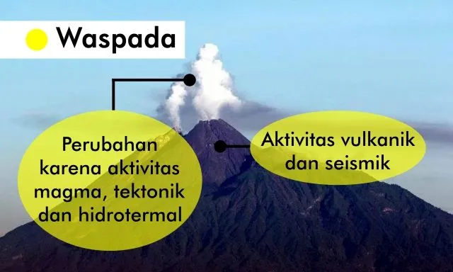 Pahami Bedanya 4 Tingkatan Status Aktivitas Gunung Berapi Ini. Jangan Sebatas Panik, Yuk Edukasi Diri 6