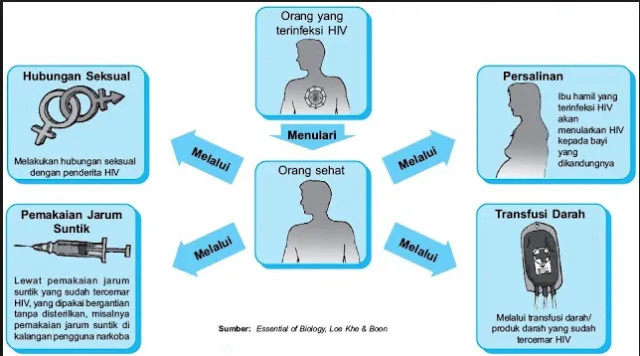 Takut Tercemar Virus HIV, Warga India Sampai Kuras Habis Danau. Padahal Nggak Semudah itu Menular Lo 8