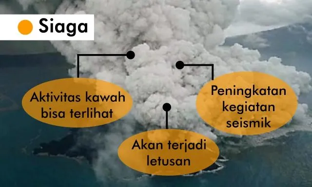Pahami Bedanya 4 Tingkatan Status Aktivitas Gunung Berapi Ini. Jangan Sebatas Panik, Yuk Edukasi Diri 7