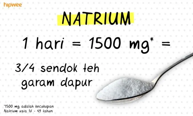 7 Kecukupan Gizi Harian yang Perlu Kamu Tahu. Nggak Boleh Kurang dan Jangan Berlebihan 10