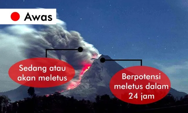 Pahami Bedanya 4 Tingkatan Status Aktivitas Gunung Berapi Ini. Jangan Sebatas Panik, Yuk Edukasi Diri 8