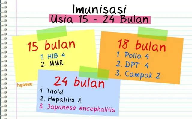 Daftar Imunisasi Anak Lengkap dengan Kalendernya. Calon Orangtua, Wajib Baca! 10