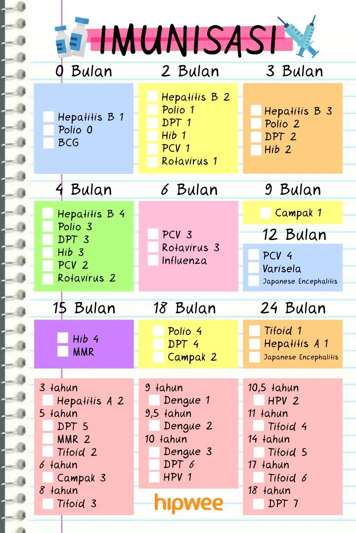 Daftar Imunisasi Anak Lengkap dengan Kalendernya. Calon Orangtua, Wajib Baca! 12