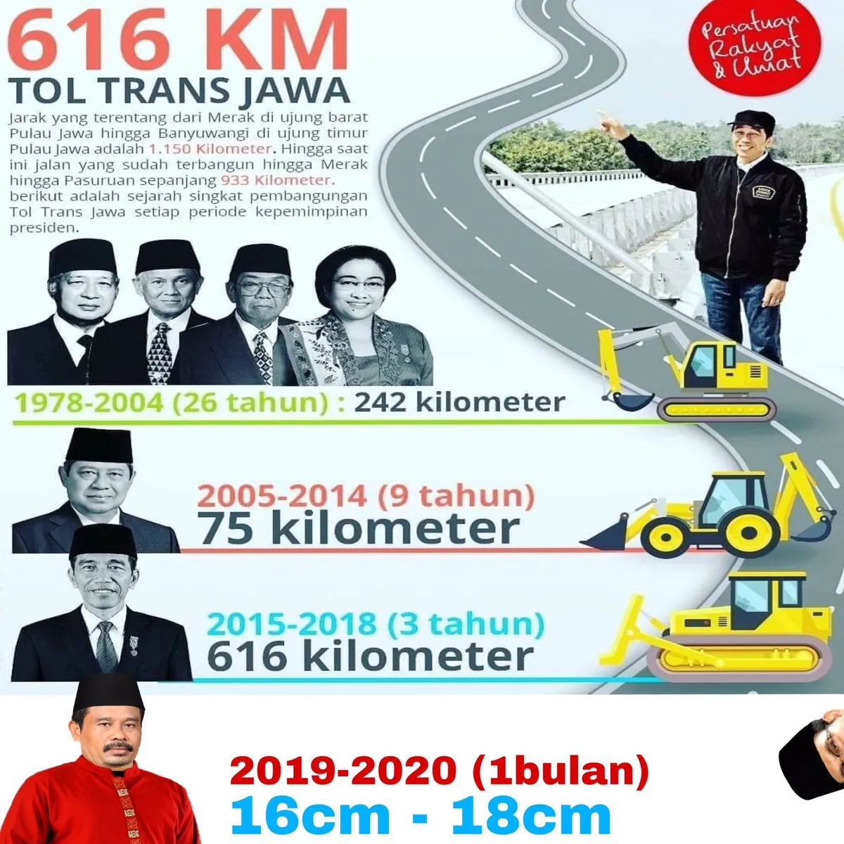 10 Kutipan Ngawur Maha Asyik dari Paslon Fenomenal Nurhadi-Aldo. Jadi Kamu Bakal Coblos yang Mana? 17