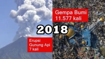 Disebut Tahun Penuh Bencana, Yuk Kilas Balik Bencana-bencana Alam yang Terjadi Selama Tahun 2018