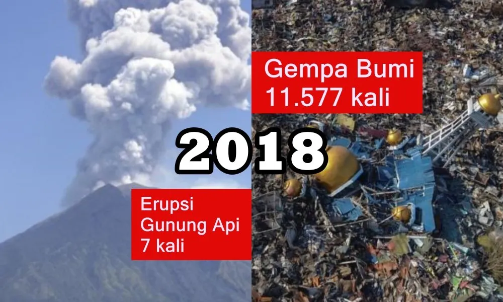 Disebut Tahun Penuh Bencana, Yuk Kilas Balik Bencana-bencana Alam yang Terjadi Selama Tahun 2018