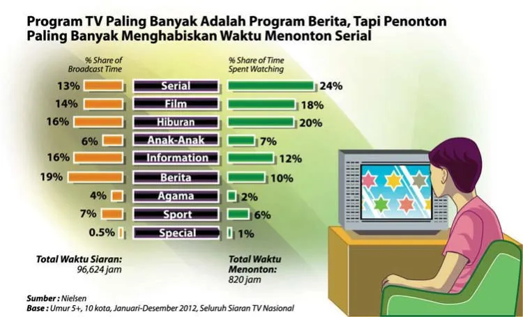 6 Alasan Kenapa Banyak Sinetron TV Nggak Bermutu Belum Juga Kena Blokir. Lolos-lolos Aja Tuh~ 7