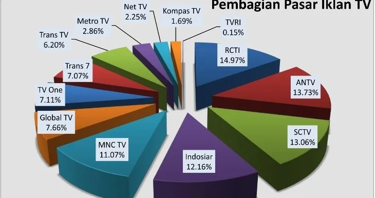 6 Alasan Kenapa Banyak Sinetron TV Nggak Bermutu Belum Juga Kena Blokir. Lolos-lolos Aja Tuh~ 8