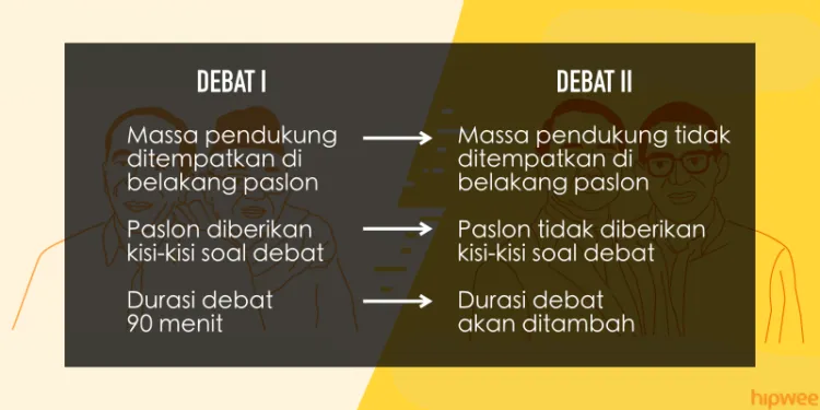 Menuju Debat Pilpres Kedua: Ternyata Ini Lo Perbedaannya Sama Debat Pertama Kemarin. Wajib Tahu Nih 3