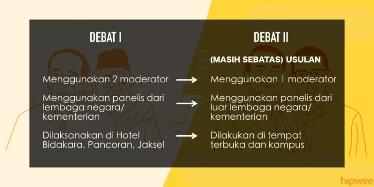Menuju Debat Pilpres Kedua: Ternyata Ini Lo Perbedaannya Sama Debat Pertama Kemarin. Wajib Tahu Nih 4