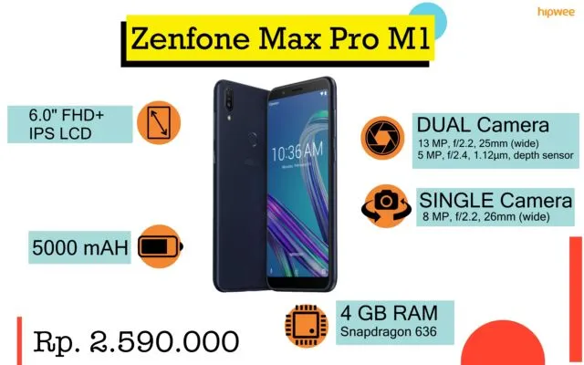 Rekomendasi Smartphone yang Pas Sama Budget-mu. Siapa Nih yang Mau Beli Hape Baru? 20