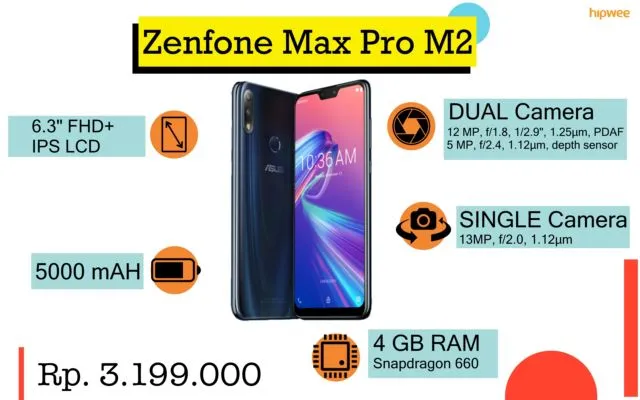 Rekomendasi Smartphone yang Pas Sama Budget-mu. Siapa Nih yang Mau Beli Hape Baru? 24