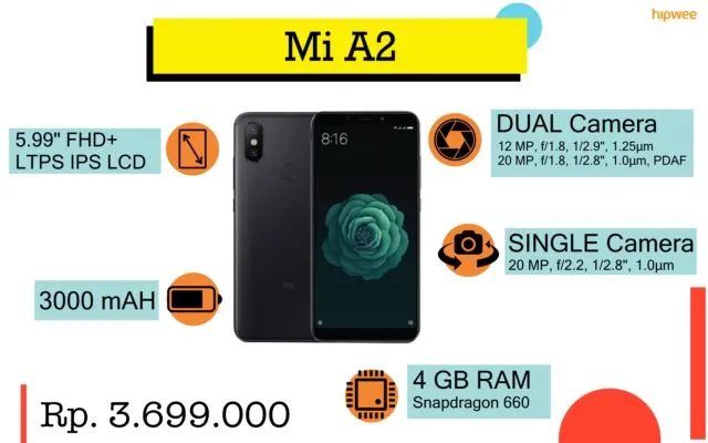 Rekomendasi Smartphone yang Pas Sama Budget-mu. Siapa Nih yang Mau Beli Hape Baru? 22