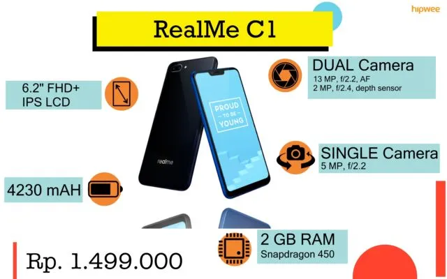 Rekomendasi Smartphone yang Pas Sama Budget-mu. Siapa Nih yang Mau Beli Hape Baru? 15
