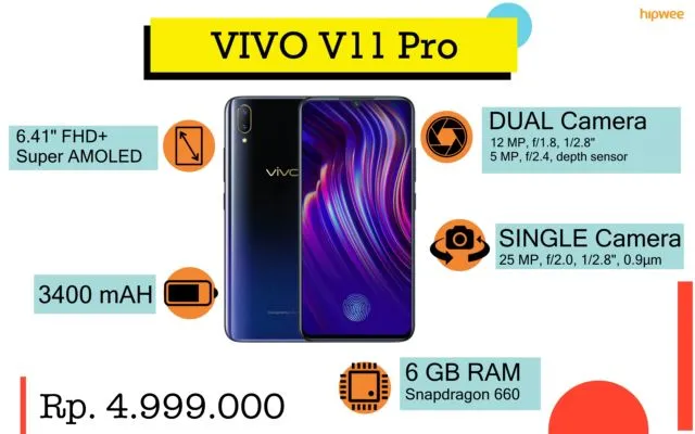Rekomendasi Smartphone yang Pas Sama Budget-mu. Siapa Nih yang Mau Beli Hape Baru? 25