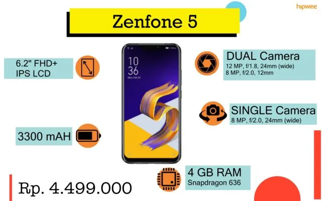 Rekomendasi Smartphone yang Pas Sama Budget-mu. Siapa Nih yang Mau Beli Hape Baru? 27