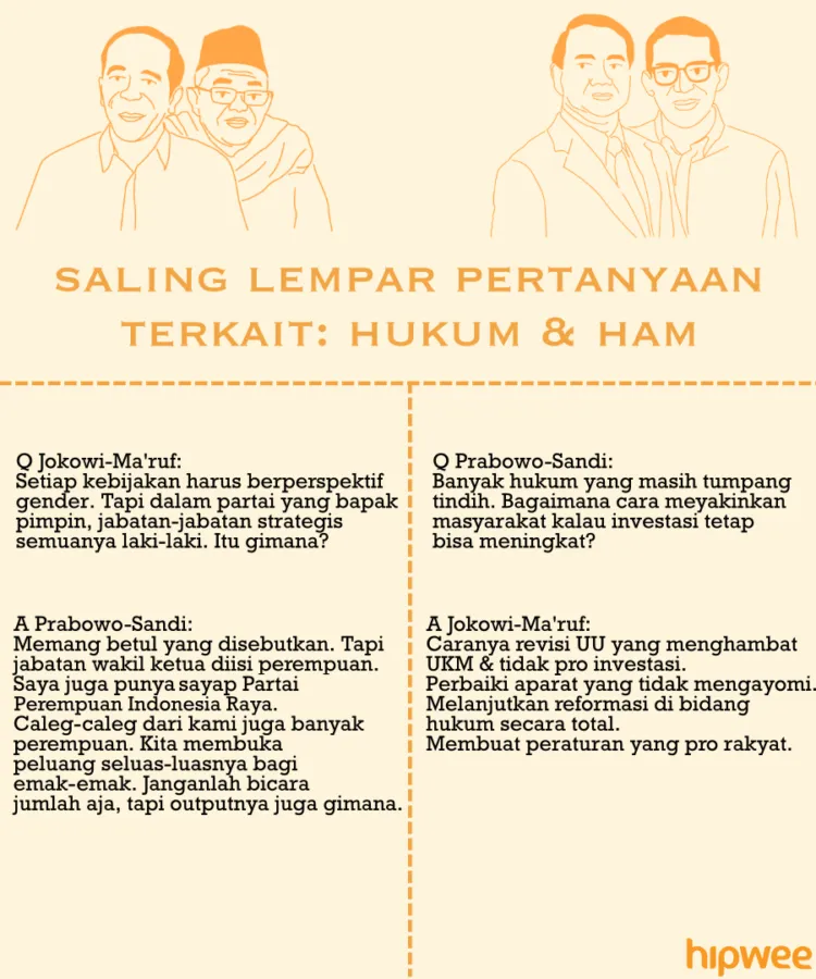 Begini Jalannya Debat Pertama Pilpres 2019 Kemarin. Buat yang Nggak Nonton Full, Nih Rangkumannya 21