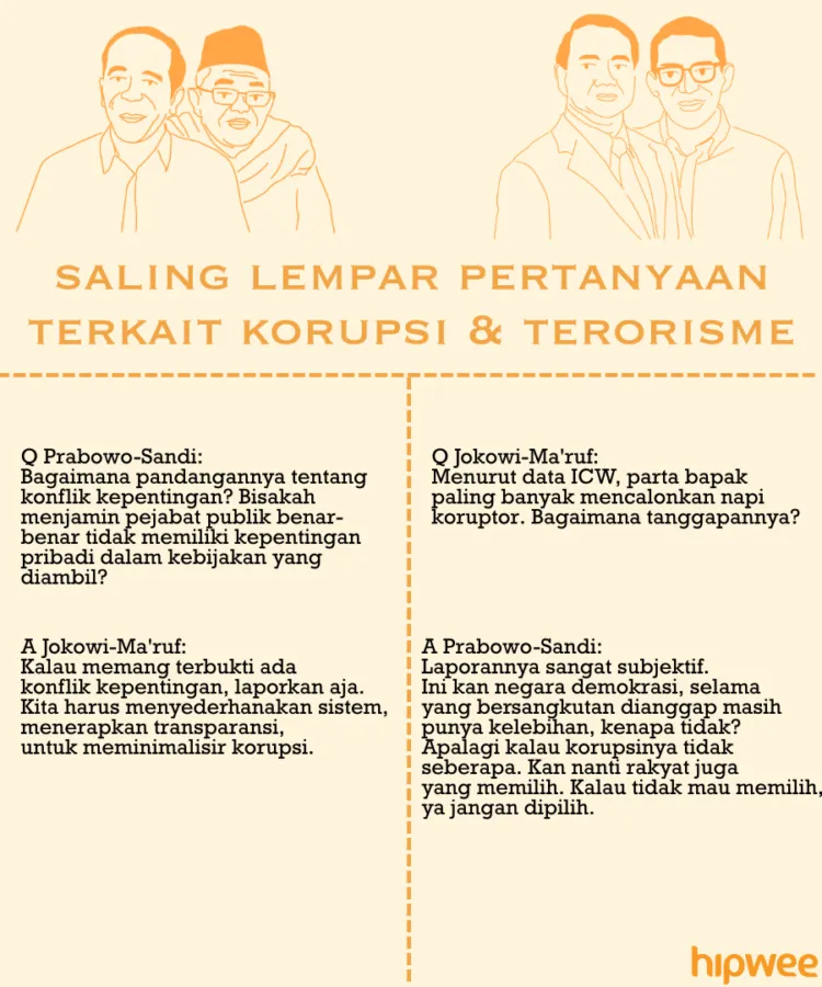 Begini Jalannya Debat Pertama Pilpres 2019 Kemarin. Buat yang Nggak Nonton Full, Nih Rangkumannya 22
