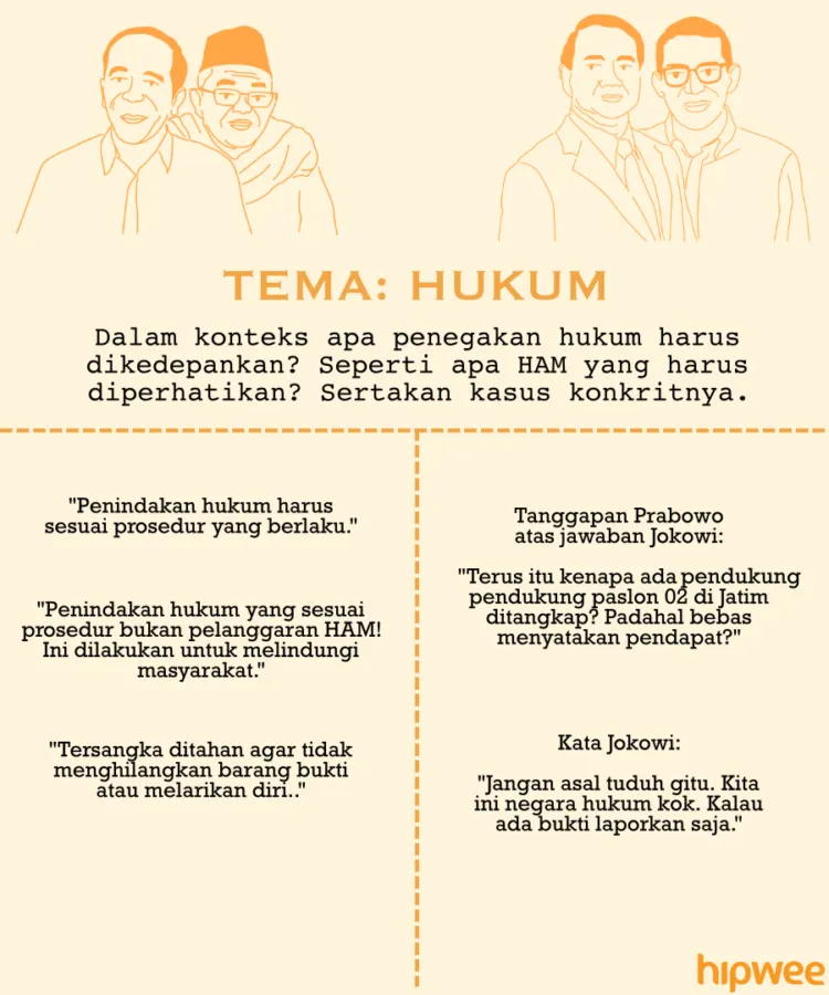 Begini Jalannya Debat Pertama Pilpres 2019 Kemarin. Buat yang Nggak Nonton Full, Nih Rangkumannya 14