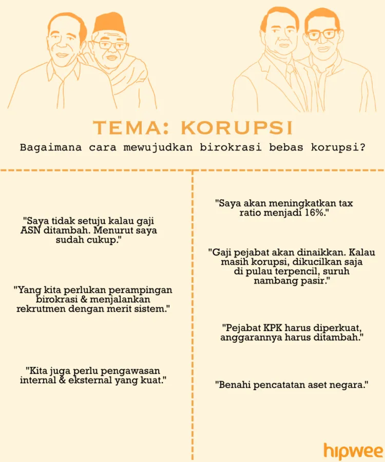 Begini Jalannya Debat Pertama Pilpres 2019 Kemarin. Buat yang Nggak Nonton Full, Nih Rangkumannya 18