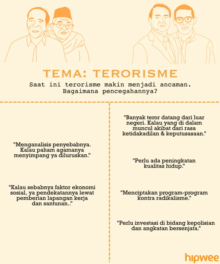 Begini Jalannya Debat Pertama Pilpres 2019 Kemarin. Buat yang Nggak Nonton Full, Nih Rangkumannya 20