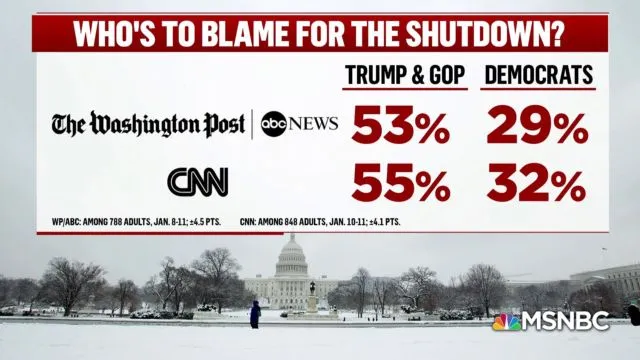 Pemerintahan Amerika Serikat Alami Shutdown Terlama dalam Sejarah. Banyak yang Salahkan Trump 17