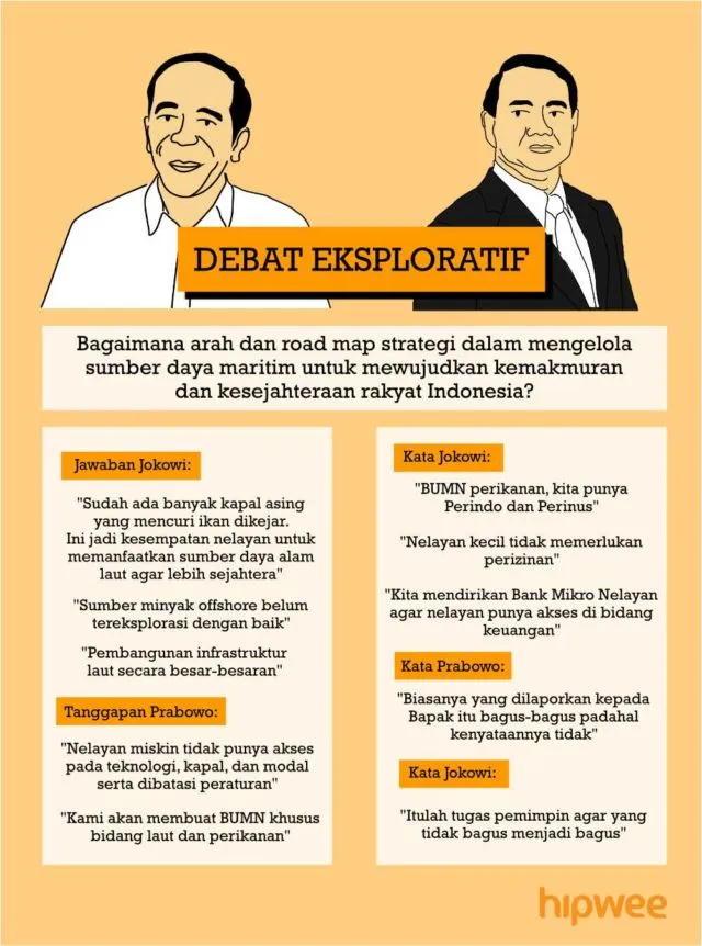 Inilah Rangkuman Debat Kedua Pilpres 2019. Yang Kemarin Ketinggalan, Baca Jalannya Debat Disini Aja~ 21