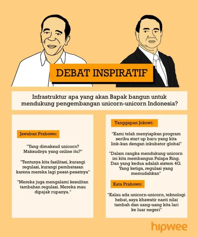 Inilah Rangkuman Debat Kedua Pilpres 2019. Yang Kemarin Ketinggalan, Baca Jalannya Debat Disini Aja~ 23