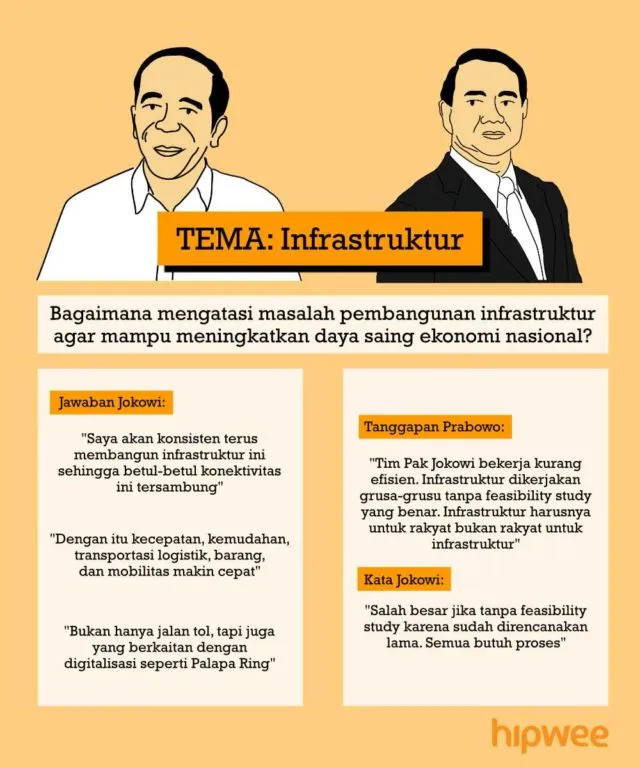 Inilah Rangkuman Debat Kedua Pilpres 2019. Yang Kemarin Ketinggalan, Baca Jalannya Debat Disini Aja~ 14