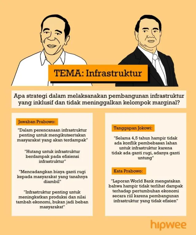 Inilah Rangkuman Debat Kedua Pilpres 2019. Yang Kemarin Ketinggalan, Baca Jalannya Debat Disini Aja~ 15
