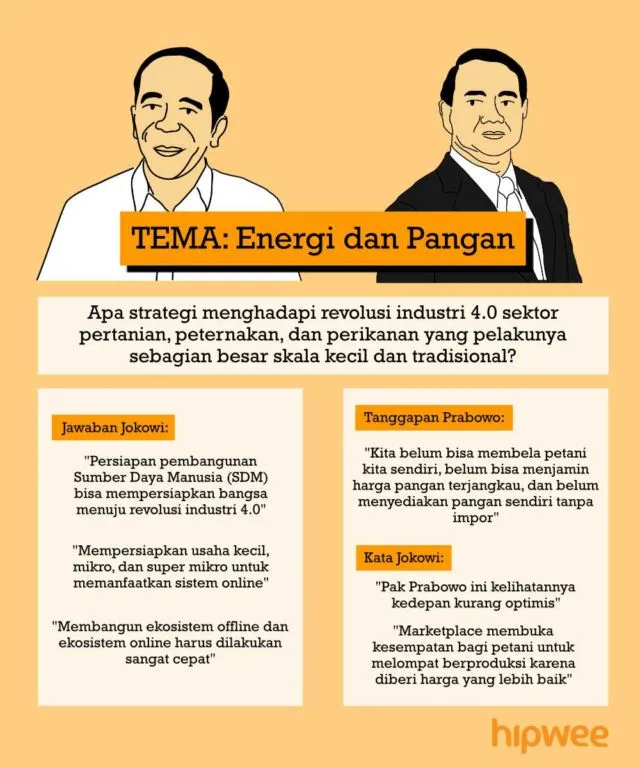 Inilah Rangkuman Debat Kedua Pilpres 2019. Yang Kemarin Ketinggalan, Baca Jalannya Debat Disini Aja~ 16