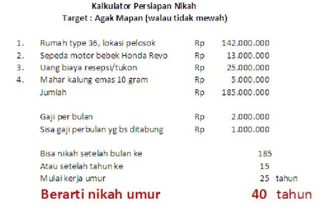 Seribu Sampai 15 Ribu Rupiah, 6 Perhitungan 'Nikah Murah' Ini Miris, Kocak Tapi Sedikit Ada Benarnya 11
