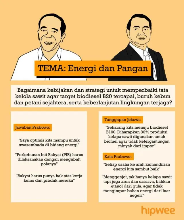Inilah Rangkuman Debat Kedua Pilpres 2019. Yang Kemarin Ketinggalan, Baca Jalannya Debat Disini Aja~ 17