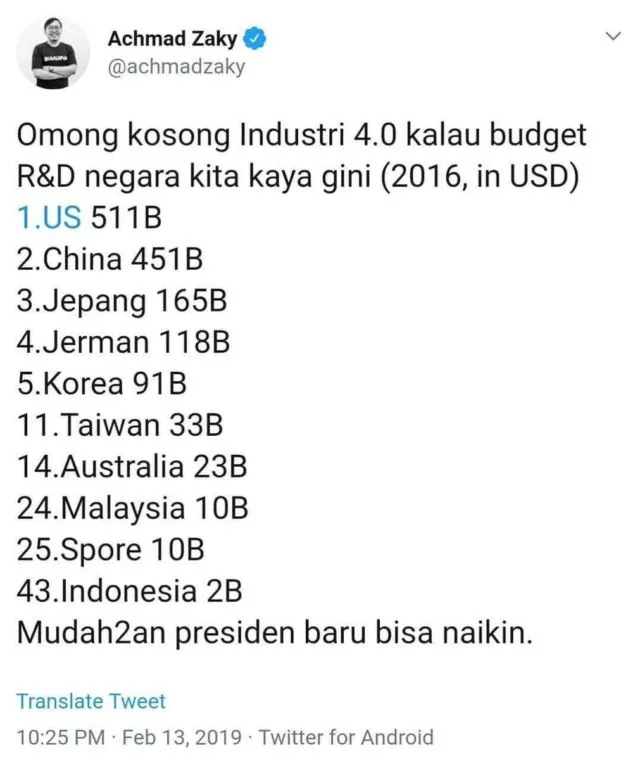 Tagar #UninstallBukalapak Viral karena CEO-nya Mendoakan ‘Presiden Baru’ dengan Data yang Keliru 4
