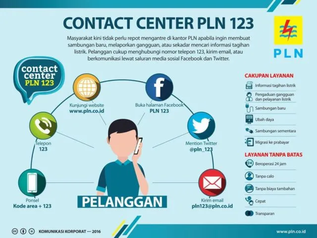 4 Cara Cepat Mengecek Tagihan Listrik Pascabayar Tanpa Harus Datang ke Kantor PLN 5