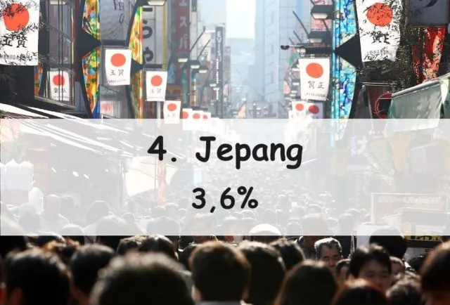 10 Negara yang Diperkirakan Bakal Jadi Ekonomi Terbesar di Dunia Tahun 2023. Ada Indonesia Lo 14